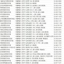 백세튼튼정형외과의원 이미지