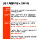 &#39;선관위 중국인 해커 90여명 체포&#39; 가짜뉴스 진화 과정 이미지