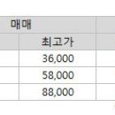 고리부동산중개사무소 이미지
