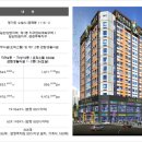 팰리스약국 이미지