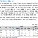 현대위아 : 실적은 턴! 밸류는 업! 이미지