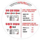 두총각닭갈비 네이버블로그