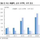 UR(파주시)-[미래로]-상-55 | 야스(25440) - OLED TV는 확정된 미래