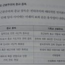 종교중독과 기독교 근본주의에 대한 비판점들입니다. 이미지