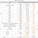 (주)바이오노트 이미지