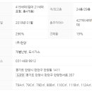 안양역 한양수자인 리버파크 네이버블로그