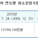 서울시메트로구호선 주식회사