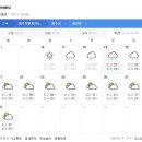 제주도 날씨. 서귀포 날씨. 한라산 날씨 7월 19일(금)~29일(월) 이미지