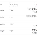 묵현초등학교병설유치원 이미지