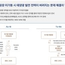동영클린에너지 협동조합(동영클린에너지) | 부산시, '부산 산단 내 에너지저장시스템(ESS) 활용 분산에너지 기반조성 사업' 추진