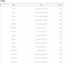 이마트24 일산덕이점 | 로또1142회당첨번호, 1등 2등 당첨지역