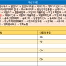 신일1리마을회관 이미지