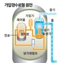 전기 생산단가 이미지