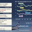모두항공주 이미지