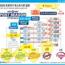 2025년 프로야구 결산 [승율 변화-팀간 승패 &amp; 한국시리즈 결과] 이미지