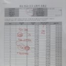 본토박이대복공인중개사무소 | 대구에서 청년전용 버팀목전세자금대출(HUG 보증 보험) 받은 후기 1탄
