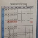 동그라미요양보호사교육원