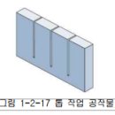 5월 13일 수요일 / 3기계3 : 1-4교시 / 이미지