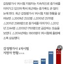 ‘감정평가사시험’ 인기 올해도 계속…지원자 또 늘어 이미지