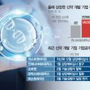 예심