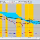 (주)동구바이오제약 이미지