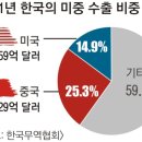 실력 있는 중국 마케팅 대행사를 찾는다면 <b>채널</b>투씨<b>코리아</b>(Channel2C Korea) 추천