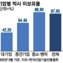 선호인력