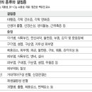 좋은비타민 성심