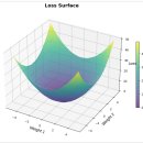 Under Grid(언더그리드) | 머신러닝 심화 03일차