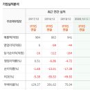 (주)씨젠 이미지