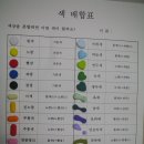 색 배합표(색을 만드는 방법 색깔? 그리고 기본모양?) 이미지