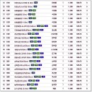 삼죽농협 옆 이미지