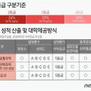 내신 티스토리