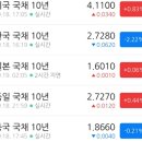 (주)에이치앤에스팜 | 소형주에 날개 달아준 금리 인하...(25.09.19 파동여우의 모닝브리핑)