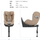 수원시 영통구 광교중앙로 | 임산부 출산준비｜수원 영통 베이비하우스·갤러리아 방문 후기 (카시트·유모차 쇼핑 꿀팁)