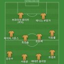 레알 마드리드 유니폼 또 탐나는데 구매한다면 카레라스로 마킹하고 싶어서 베스트11 이미지