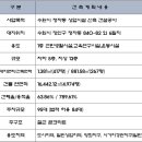 장안프라자 이미지