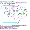 ★홍보만으로 돈버는 쇼핑몰 알짜쇼핑몰 창업자모집!! 이미지