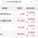 이녹스컨설팅
