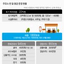 경제주유소 이미지