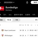 올시즌 분데스 1,2위팀 지난시즌 최악의 상황에서 중도 감독 선임 성공 + 또 하나의 낭만팀.jpg 이미지