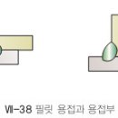 용접의 기초지식 이미지