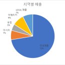 (주)케미그라스
