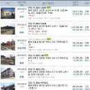 원동리경로당 Daum카페