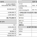 E220d 신차 출고 금리가...이렇게 비싼가요? 이미지