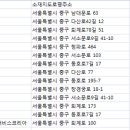 ㈜바다렌트카 이미지