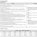 유승건축사사무소