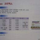 썬바이오텍 네이버블로그