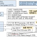 제2장 최신의 포장 기술, 개발 동향과 앞으로의 전개 (2) 순환형 패키지의 과제 이미지