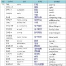 인터넷Cafe 이미지